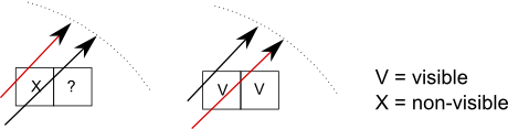 Horizon schema